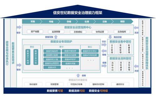 信安世紀(jì)DSEC數(shù)據(jù)安全治理產(chǎn)品系列賦能電子商務(wù)運營管理服務(wù)