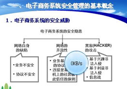 電子商務(wù)系統(tǒng)的維護運營與安全管理 構(gòu)建高效可靠的全周期服務(wù)