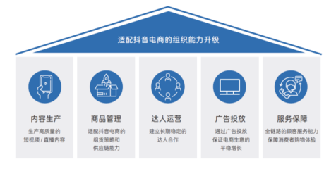 抖音興趣電商一周年 企業的機會在哪里？